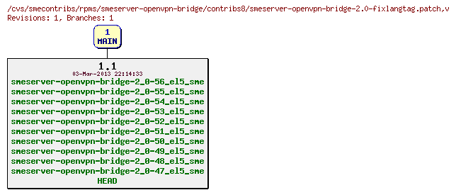 Revisions of rpms/smeserver-openvpn-bridge/contribs8/smeserver-openvpn-bridge-2.0-fixlangtag.patch