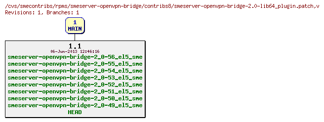 Revisions of rpms/smeserver-openvpn-bridge/contribs8/smeserver-openvpn-bridge-2.0-lib64_plugin.patch