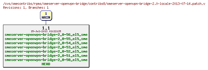 Revisions of rpms/smeserver-openvpn-bridge/contribs8/smeserver-openvpn-bridge-2.0-locale-2013-07-14.patch