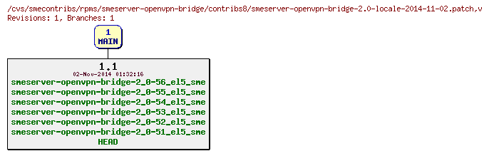 Revisions of rpms/smeserver-openvpn-bridge/contribs8/smeserver-openvpn-bridge-2.0-locale-2014-11-02.patch