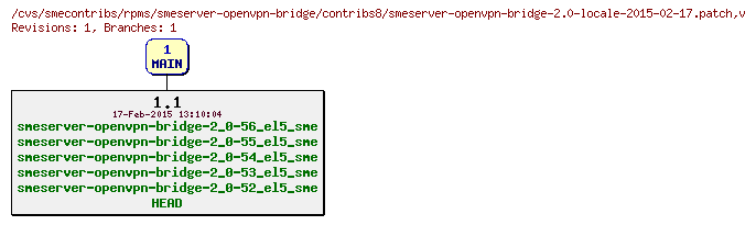Revisions of rpms/smeserver-openvpn-bridge/contribs8/smeserver-openvpn-bridge-2.0-locale-2015-02-17.patch