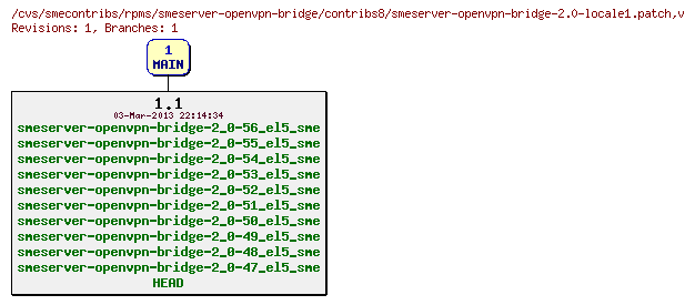 Revisions of rpms/smeserver-openvpn-bridge/contribs8/smeserver-openvpn-bridge-2.0-locale1.patch