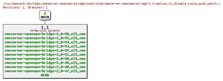 Revisions of rpms/smeserver-openvpn-bridge/contribs8/smeserver-openvpn-bridge-2.0-option_to_disable_route_push.patch