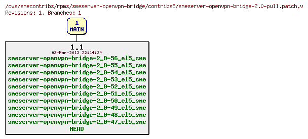 Revisions of rpms/smeserver-openvpn-bridge/contribs8/smeserver-openvpn-bridge-2.0-pull.patch