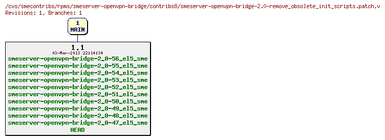 Revisions of rpms/smeserver-openvpn-bridge/contribs8/smeserver-openvpn-bridge-2.0-remove_obsolete_init_scripts.patch