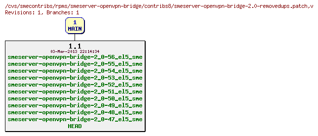 Revisions of rpms/smeserver-openvpn-bridge/contribs8/smeserver-openvpn-bridge-2.0-removedups.patch