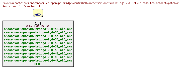 Revisions of rpms/smeserver-openvpn-bridge/contribs8/smeserver-openvpn-bridge-2.0-return_pass_tos_comment.patch