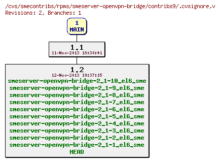 Revisions of rpms/smeserver-openvpn-bridge/contribs9/.cvsignore