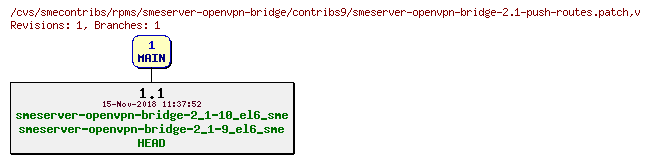 Revisions of rpms/smeserver-openvpn-bridge/contribs9/smeserver-openvpn-bridge-2.1-push-routes.patch