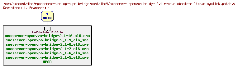Revisions of rpms/smeserver-openvpn-bridge/contribs9/smeserver-openvpn-bridge-2.1-remove_obsolete_libpam_symlink.patch