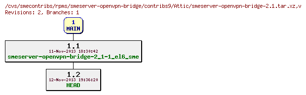 Revisions of rpms/smeserver-openvpn-bridge/contribs9/smeserver-openvpn-bridge-2.1.tar.xz