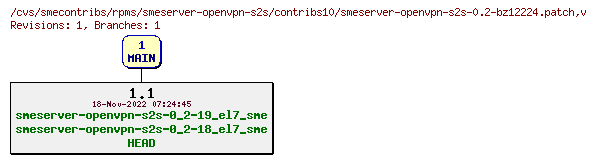 Revisions of rpms/smeserver-openvpn-s2s/contribs10/smeserver-openvpn-s2s-0.2-bz12224.patch