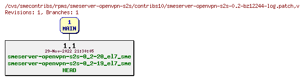 Revisions of rpms/smeserver-openvpn-s2s/contribs10/smeserver-openvpn-s2s-0.2-bz12244-log.patch