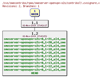 Revisions of rpms/smeserver-openvpn-s2s/contribs7/.cvsignore