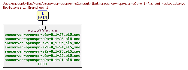 Revisions of rpms/smeserver-openvpn-s2s/contribs8/smeserver-openvpn-s2s-0.1-fix_add_route.patch