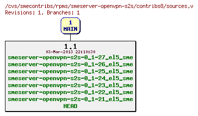 Revisions of rpms/smeserver-openvpn-s2s/contribs8/sources