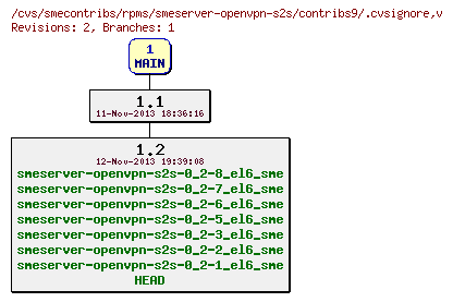 Revisions of rpms/smeserver-openvpn-s2s/contribs9/.cvsignore