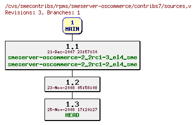 Revisions of rpms/smeserver-oscommerce/contribs7/sources