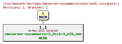 Revisions of rpms/smeserver-oscommerce/contribs8/.cvsignore