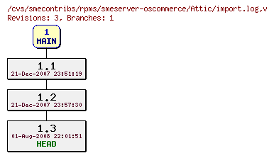 Revisions of rpms/smeserver-oscommerce/import.log