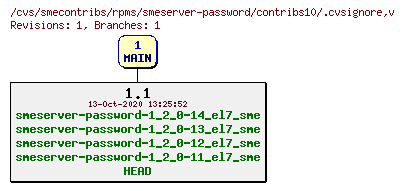 Revisions of rpms/smeserver-password/contribs10/.cvsignore