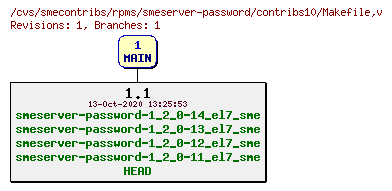 Revisions of rpms/smeserver-password/contribs10/Makefile