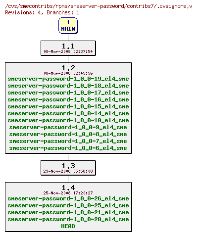 Revisions of rpms/smeserver-password/contribs7/.cvsignore