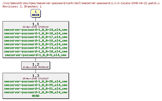 Revisions of rpms/smeserver-password/contribs7/smeserver-password-1.0.0-locale-2008-04-22.patch