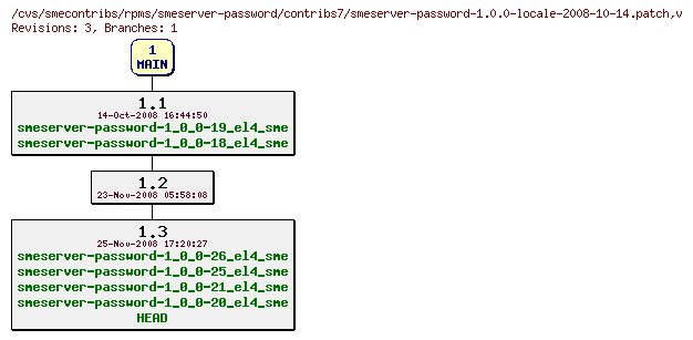 Revisions of rpms/smeserver-password/contribs7/smeserver-password-1.0.0-locale-2008-10-14.patch