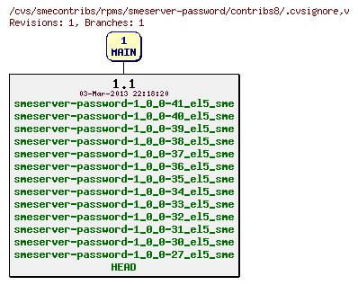 Revisions of rpms/smeserver-password/contribs8/.cvsignore