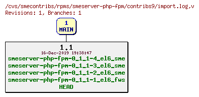 Revisions of rpms/smeserver-php-fpm/contribs9/import.log