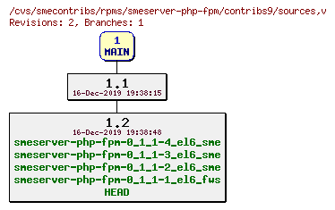 Revisions of rpms/smeserver-php-fpm/contribs9/sources
