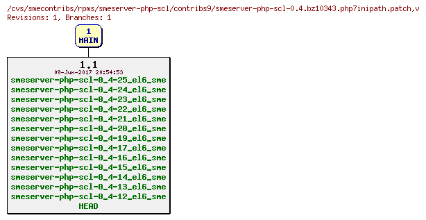 Revisions of rpms/smeserver-php-scl/contribs9/smeserver-php-scl-0.4.bz10343.php7inipath.patch