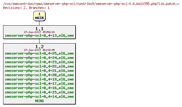 Revisions of rpms/smeserver-php-scl/contribs9/smeserver-php-scl-0.4.bz10355.php7lib.patch