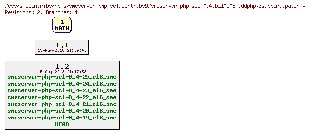 Revisions of rpms/smeserver-php-scl/contribs9/smeserver-php-scl-0.4.bz10508-addphp73support.patch