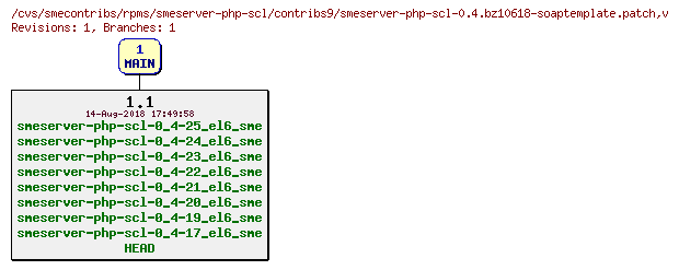 Revisions of rpms/smeserver-php-scl/contribs9/smeserver-php-scl-0.4.bz10618-soaptemplate.patch