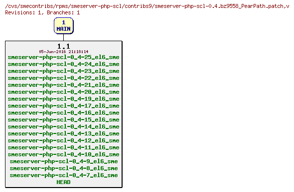 Revisions of rpms/smeserver-php-scl/contribs9/smeserver-php-scl-0.4.bz9558_PearPath.patch