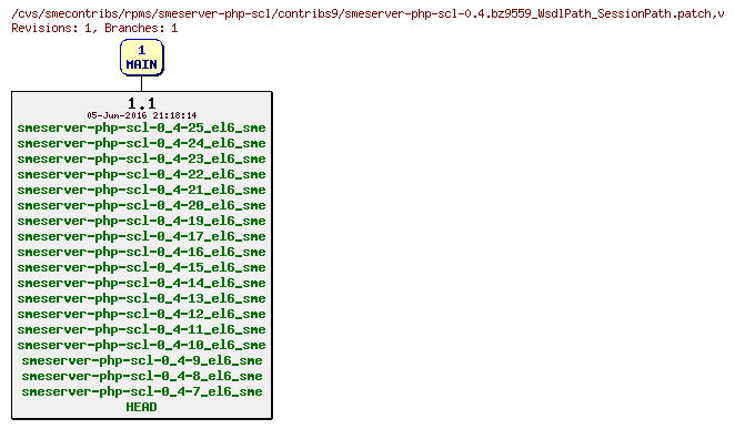 Revisions of rpms/smeserver-php-scl/contribs9/smeserver-php-scl-0.4.bz9559_WsdlPath_SessionPath.patch