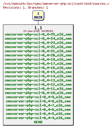 Revisions of rpms/smeserver-php-scl/contribs9/sources