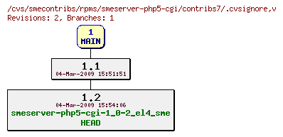 Revisions of rpms/smeserver-php5-cgi/contribs7/.cvsignore