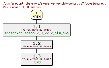 Revisions of rpms/smeserver-phpbb/contribs7/.cvsignore