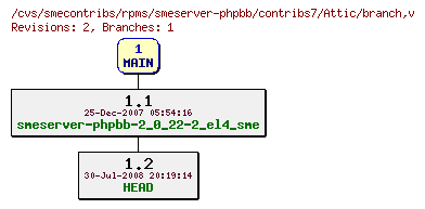 Revisions of rpms/smeserver-phpbb/contribs7/branch