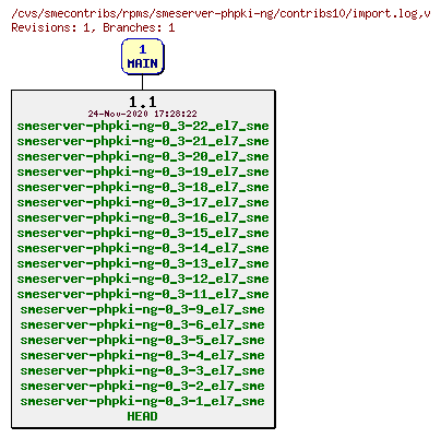 Revisions of rpms/smeserver-phpki-ng/contribs10/import.log