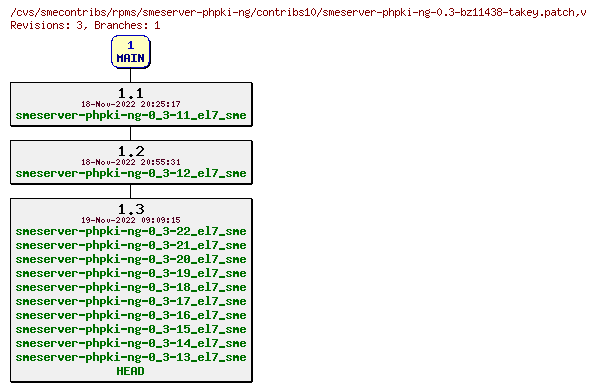 Revisions of rpms/smeserver-phpki-ng/contribs10/smeserver-phpki-ng-0.3-bz11438-takey.patch