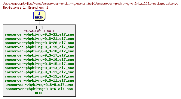 Revisions of rpms/smeserver-phpki-ng/contribs10/smeserver-phpki-ng-0.3-bz12021-backup.patch