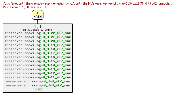 Revisions of rpms/smeserver-phpki-ng/contribs10/smeserver-phpki-ng-0.3-bz12054-httpd24.patch