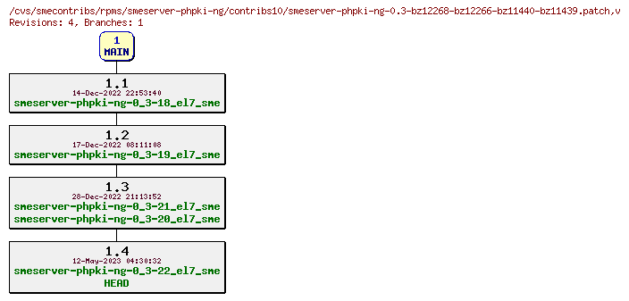 Revisions of rpms/smeserver-phpki-ng/contribs10/smeserver-phpki-ng-0.3-bz12268-bz12266-bz11440-bz11439.patch