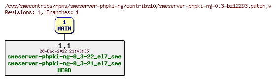 Revisions of rpms/smeserver-phpki-ng/contribs10/smeserver-phpki-ng-0.3-bz12293.patch