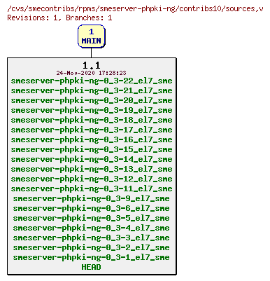 Revisions of rpms/smeserver-phpki-ng/contribs10/sources