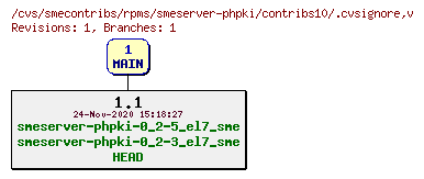 Revisions of rpms/smeserver-phpki/contribs10/.cvsignore